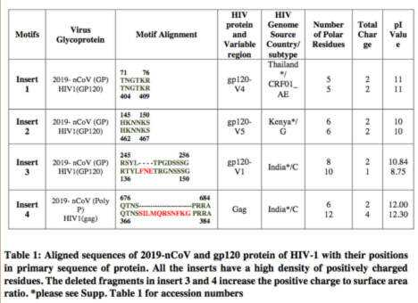 Coronavirus Conspiracy